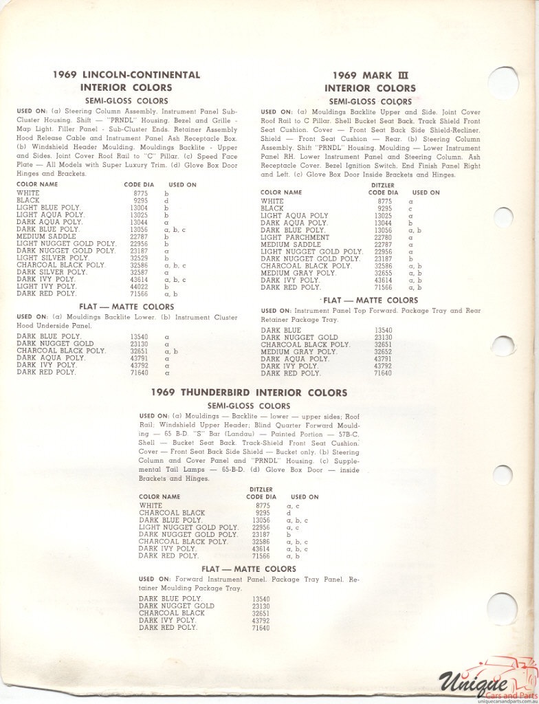 1969 Lincoln Paint Charts Thunderbrd PPG Ditzler